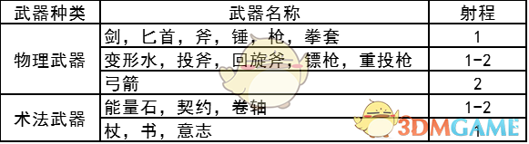 我用三角函数计算出月亮距地只有 6000 公里，是哪里出错了？）